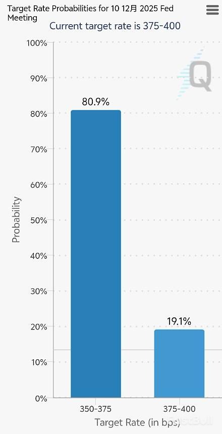 12月降息預期升溫美股比特幣或迎主升浪_1 12月降息預期升溫美股比特幣或迎主升浪_1