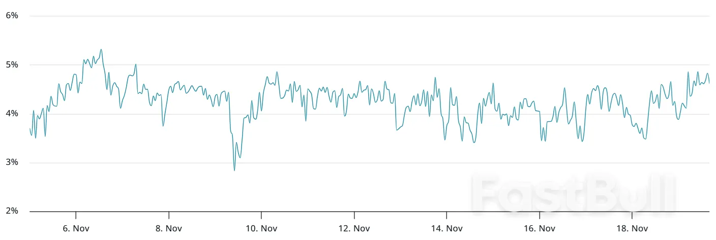 Bitcoin Futures Traders Refuse to Capitulate Even as BTC Price Drops to $89K_1