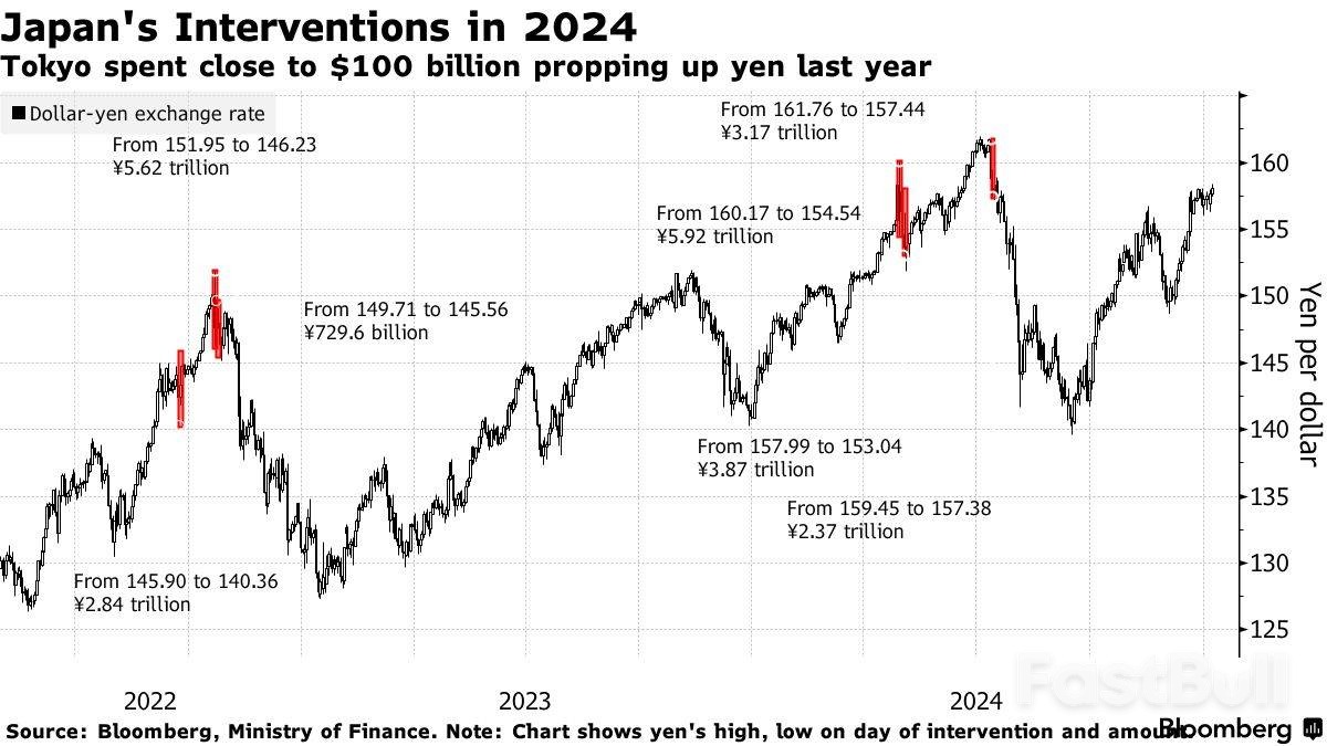日本或干预汇市，警惕长周末突袭_2
