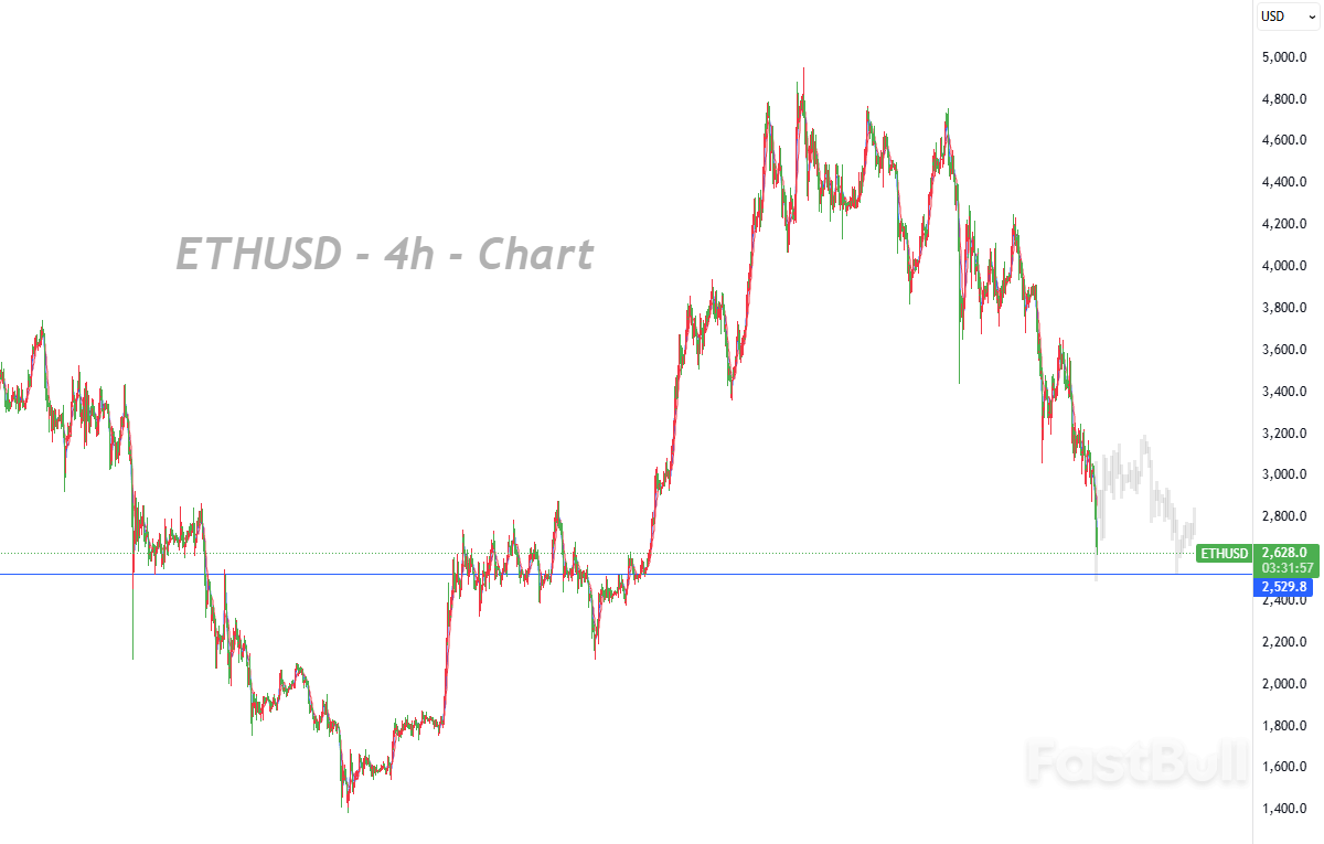 시장 과매도—잠재적 평균 회귀 반등에 대한 포지셔닝_1