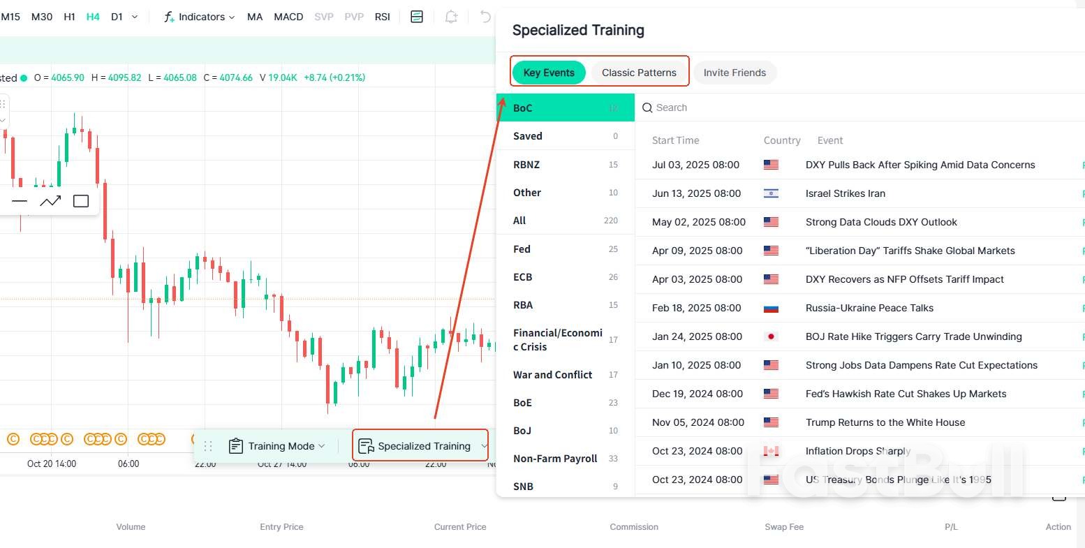 FastBull FREE Bar Replay Backtesting: lo strumento di formazione strategica definitivo per i trader_5 FastBull FREE Bar Replay Backtesting: lo strumento di formazione strategica definitivo per i trader_5