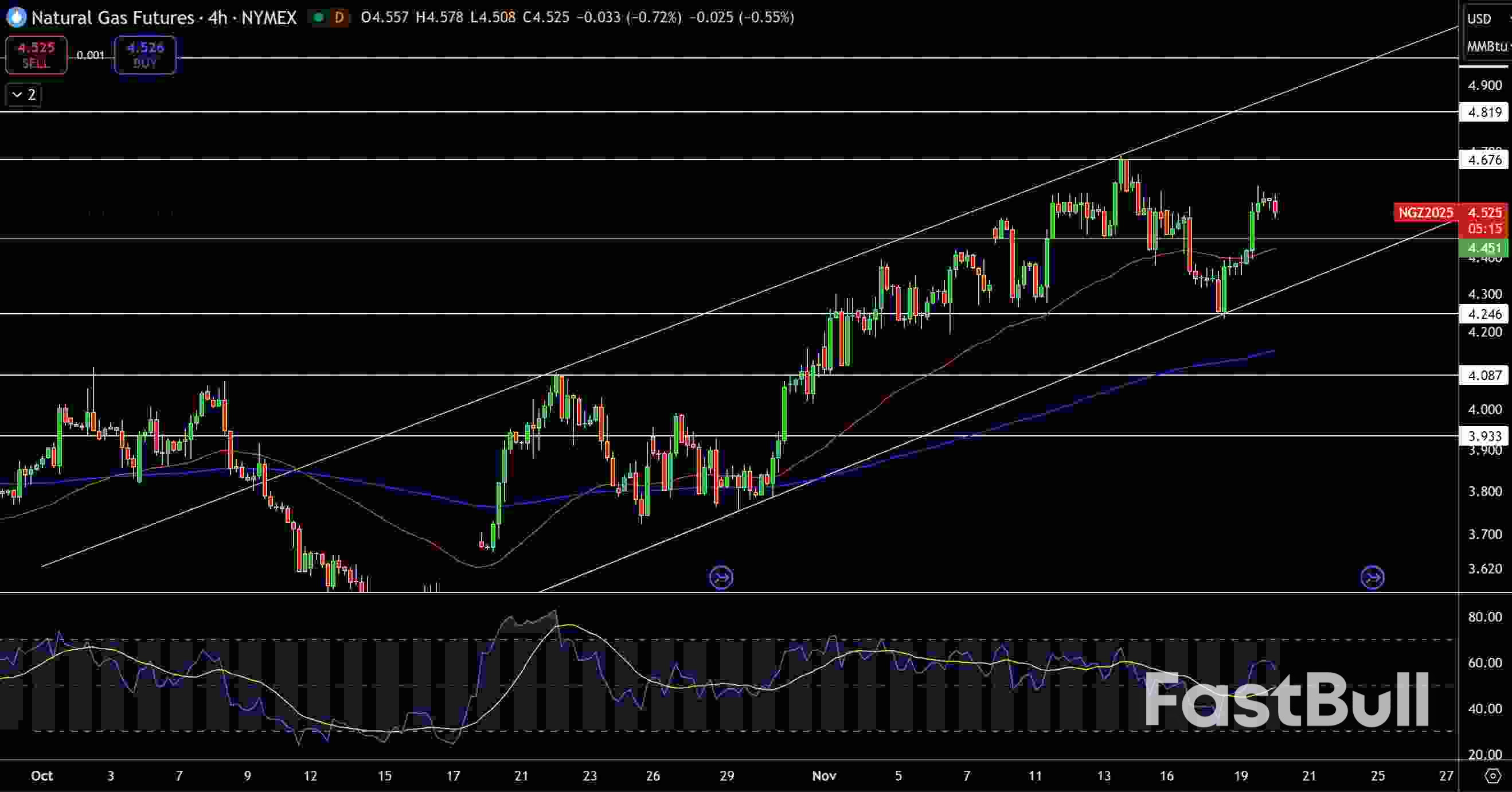 Natural Gas and Oil Forecast: Markets Rebound After 3.4M-Barrel Draw Shifts Sentiment_1