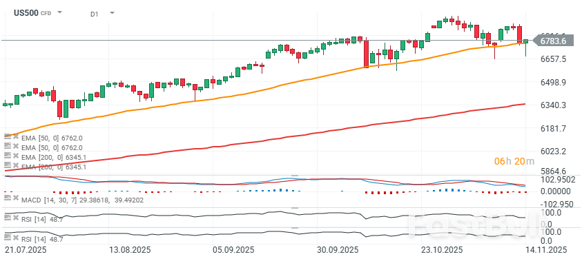 US Earnings Season Summary What the Latest FactSet Data Shows_2 US Earnings Season Summary What the Latest FactSet Data Shows_2