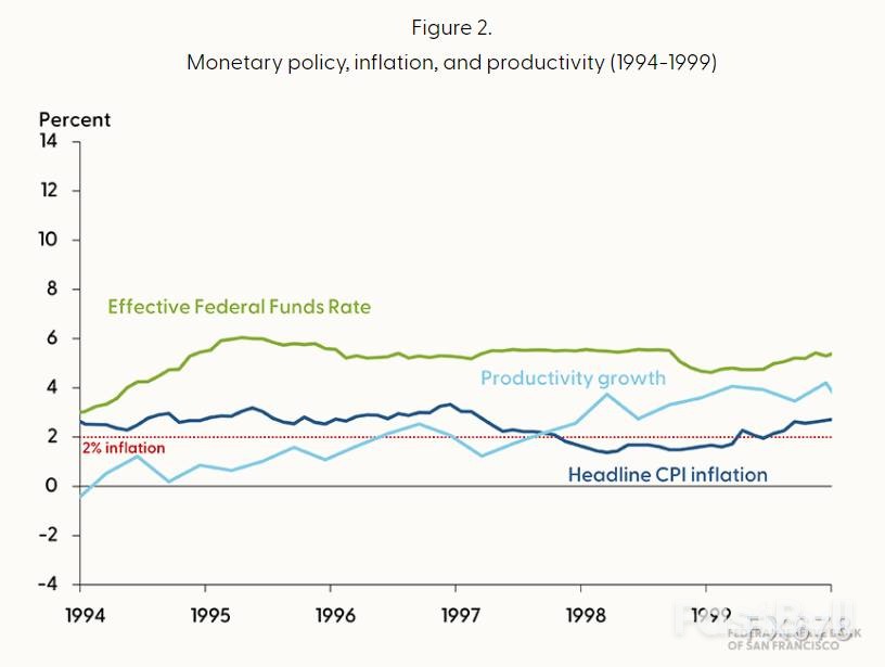 历史镜鉴，美联储或现聪明抉择_3