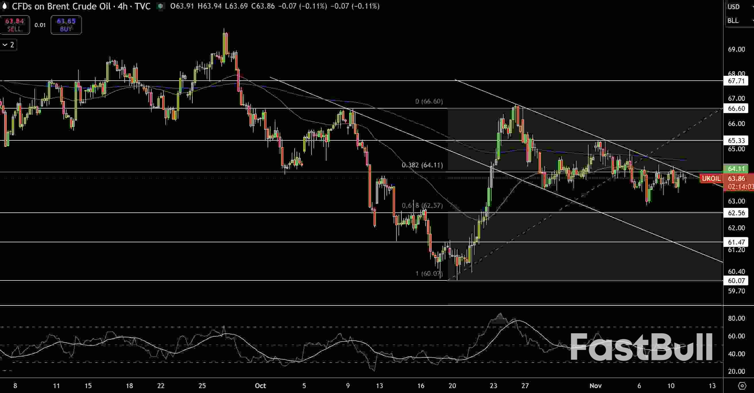Natural Gas and Oil Forecast: Prices Slip as OPEC+ Output Rises and Demand Softens_3