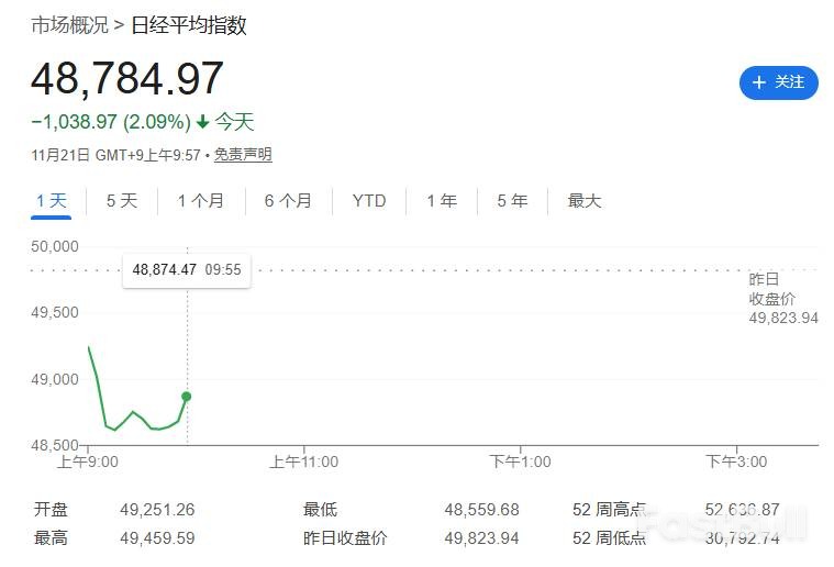 德银：日本股债汇三杀比美股更堪忧_1