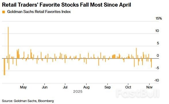 逾半年来最惨烈的一天：美股散户折戟“黑色星期二”！_1