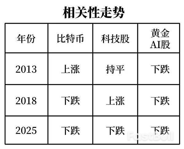 比特币会归零吗？_1