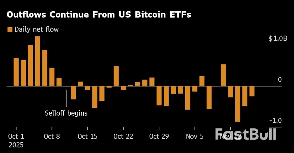 2025'teki Büyük Bitcoin Çöküşü, Tahvillerin, Altının ve Daha Fazlasının Gerisinde Kalmasına Neden Oldu_2 2025'teki Büyük Bitcoin Çöküşü, Tahvillerin, Altının ve Daha Fazlasının Gerisinde Kalmasına Neden Oldu_2