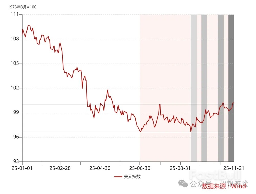 美元:近期走势复盘与展望_1 美元:近期走势复盘与展望_1