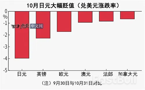 金融机构纷纷下调预期,日元还要再贬?_1 金融机构纷纷下调预期,日元还要再贬?_1