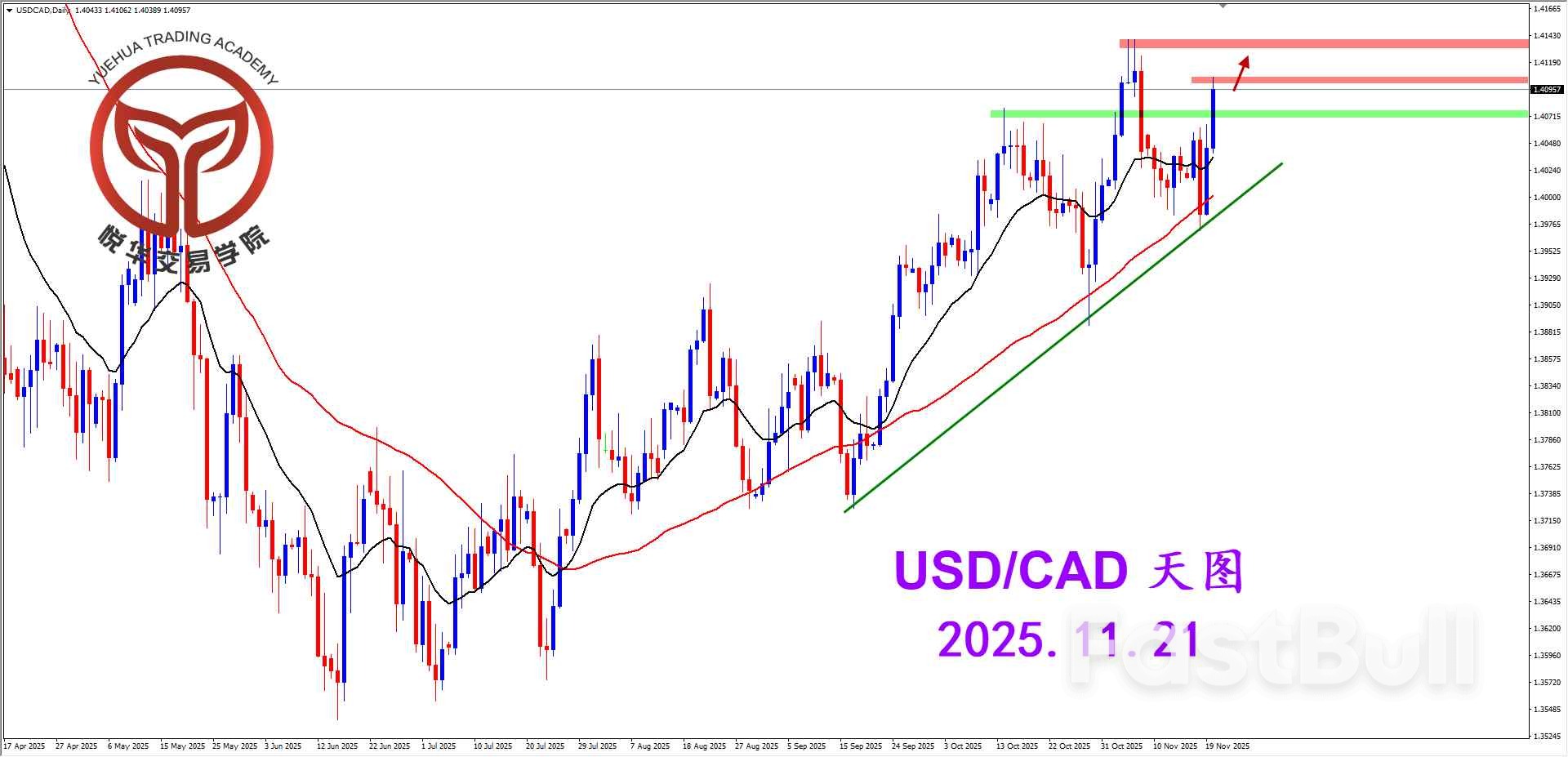 美加连续拉升，格局空间有限_1