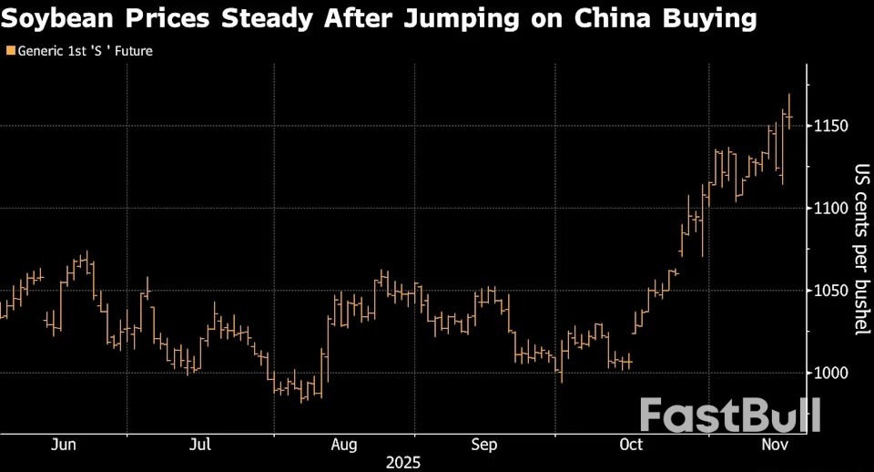 China Membuat Pembelian Terbesar Kacang Soya AS Dalam Dua Tahun_1