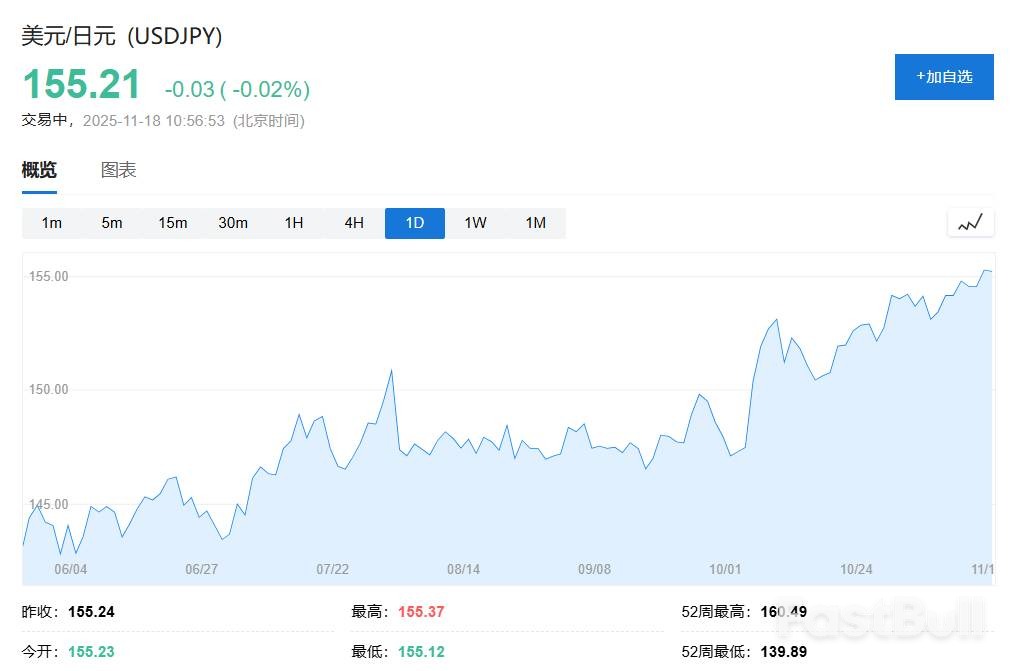 日元日债新低引债务担忧,高市早苗承压_1 日元日债新低引债务担忧,高市早苗承压_1