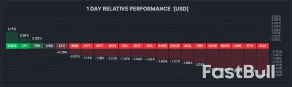 Ethereum Drops Another 3% Below $3,500 – Time For Panic Or Opportunity?_2