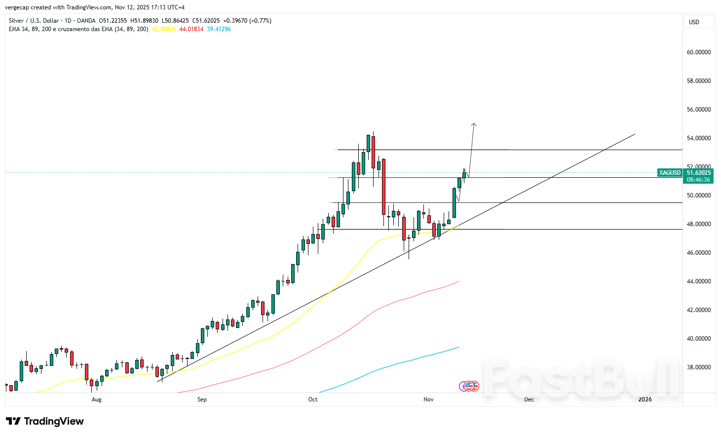 เงินพุ่งขึ้นเหนือ 51 ดอลลาร์ ขณะที่ตลาดคาดการณ์การลดอัตราดอกเบี้ยของเฟดในเดือนธันวาคม_1 เงินพุ่งขึ้นเหนือ 51 ดอลลาร์ ขณะที่ตลาดคาดการณ์การลดอัตราดอกเบี้ยของเฟดในเดือนธันวาคม_1