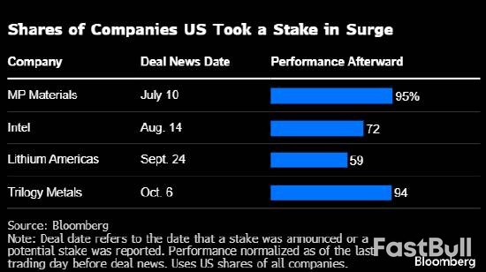 跟著川普選股成新潮流_1