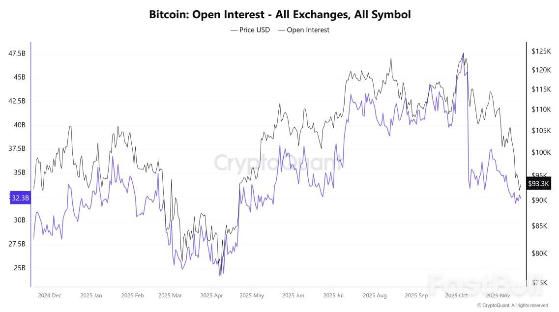比特币现死亡交叉，跌过头了？_2