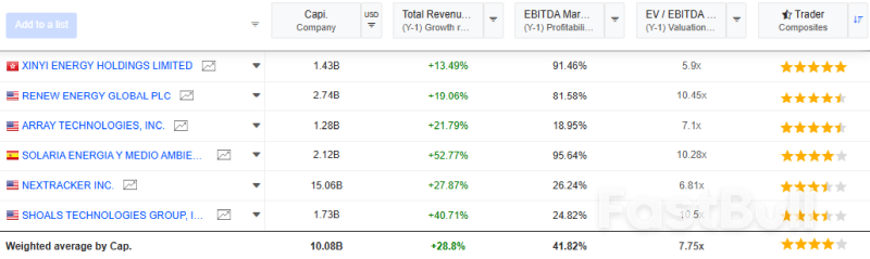 Solar Stocks: Navigating Growth and Value in a Shifting Market_1