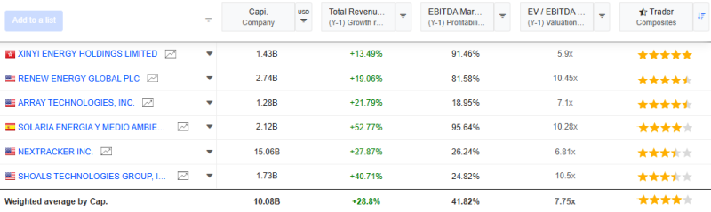 Solar Stocks: Navigating Growth and Value in a Shifting Market_1