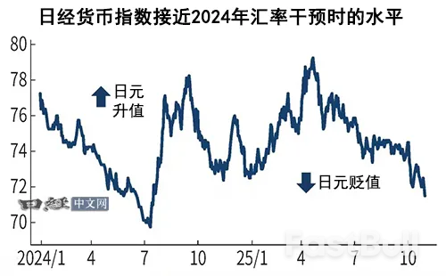 金融机构纷纷下调预期,日元还要再贬?_3 金融机构纷纷下调预期,日元还要再贬?_3