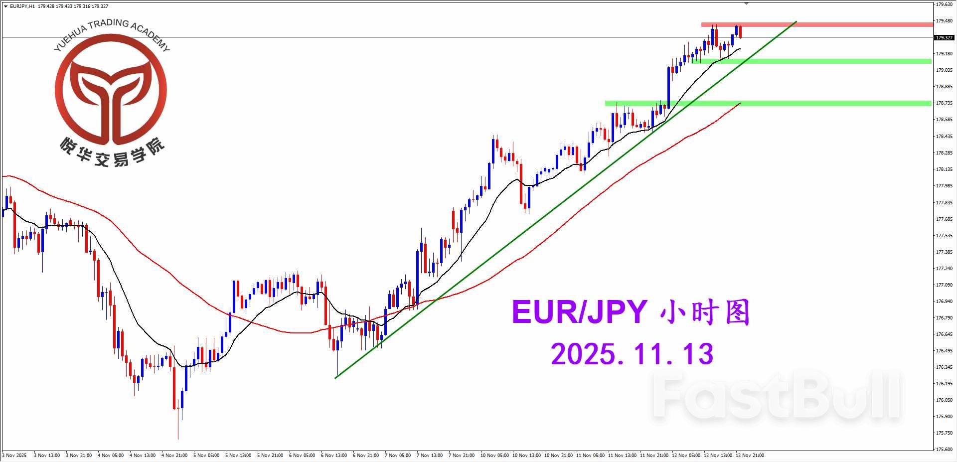 欧日突破站稳，多头格局打开_3