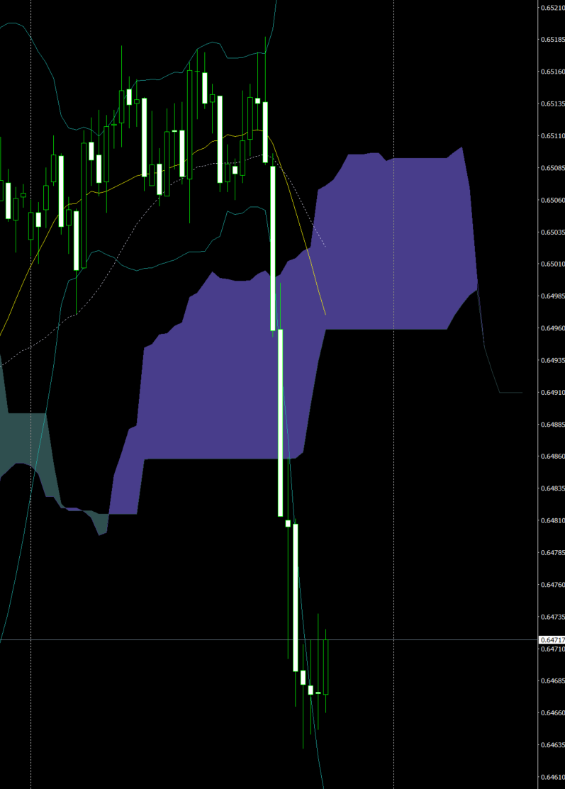 USD/AUD weakens as RBA holds and DXY stalls near 100; M15 favors selling rallies_1 USD/AUD weakens as RBA holds and DXY stalls near 100; M15 favors selling rallies_1