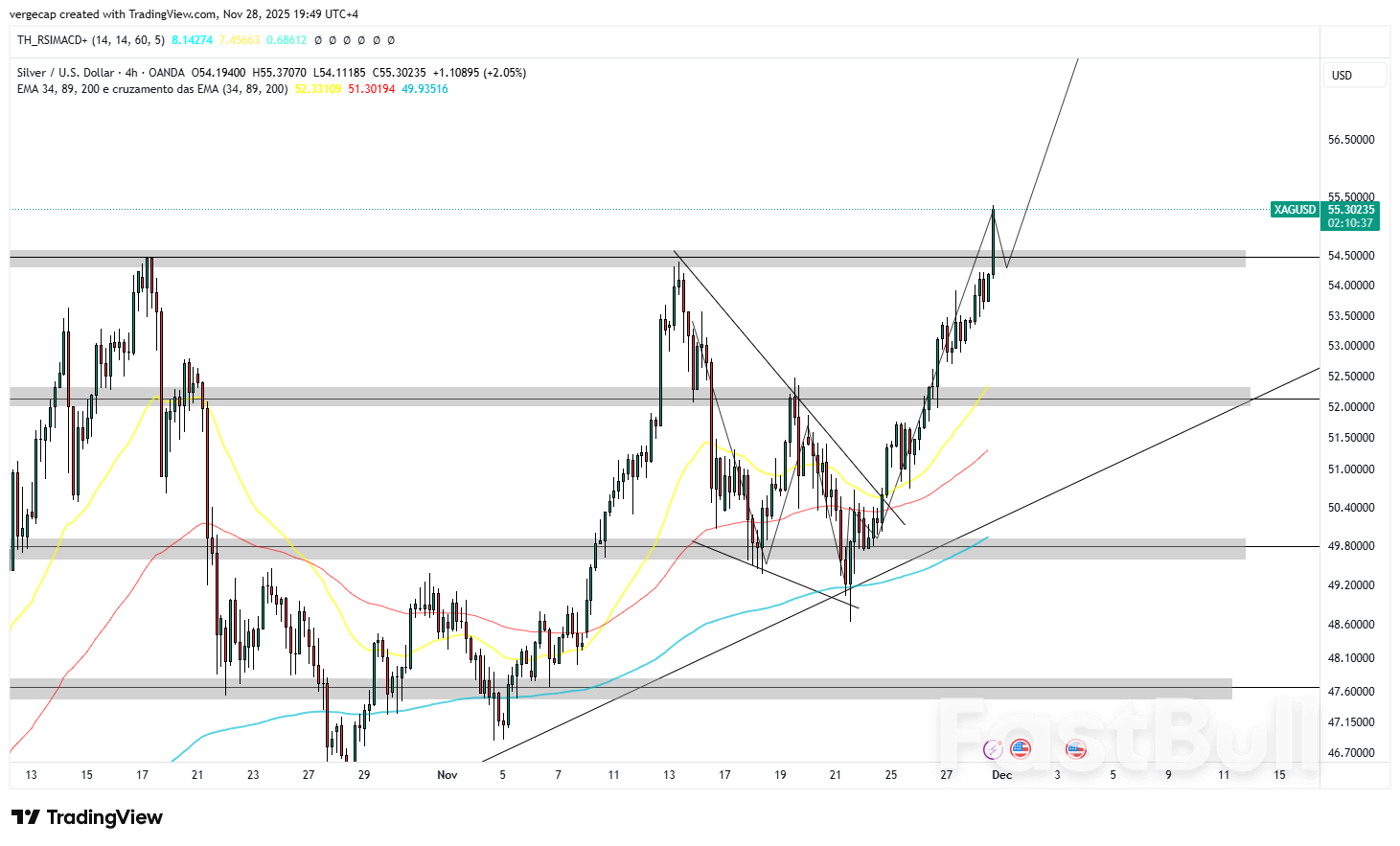 Silver Extends Breakneck Rally on ETF Inflows and Record Chinese Exports_1