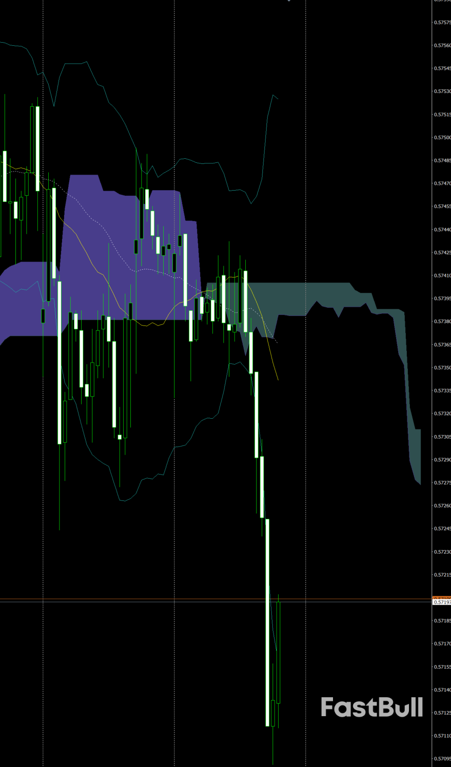 CAD/CHF firms as oil steadies near $60 and SNB holds at 0%_1