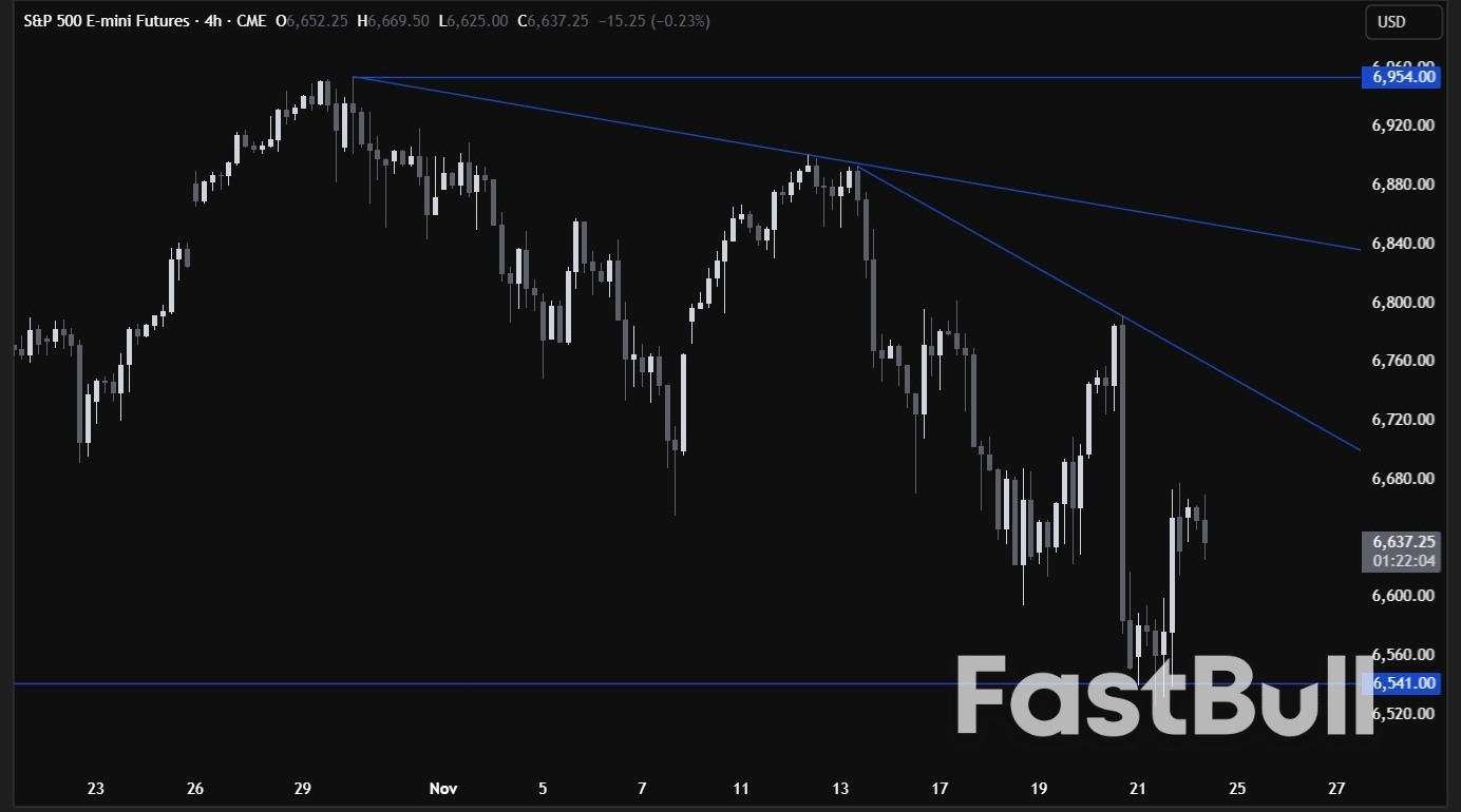 การวิเคราะห์ทางเทคนิค SP 500: ความหวังในการลดอัตราดอกเบี้ยในเดือนธันวาคมช่วยหนุนตลาดหุ้น_2