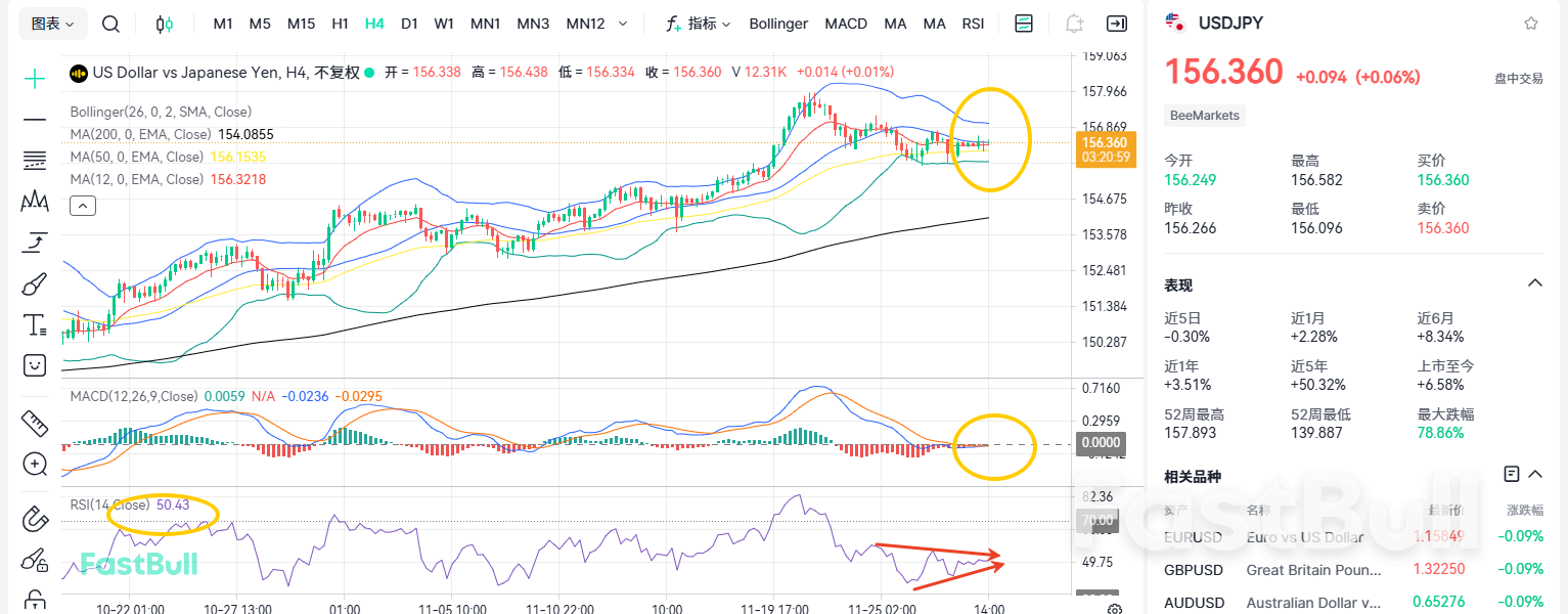 Inflation Remains High! Will USDJPY Continue Its Sharp Rise?_1