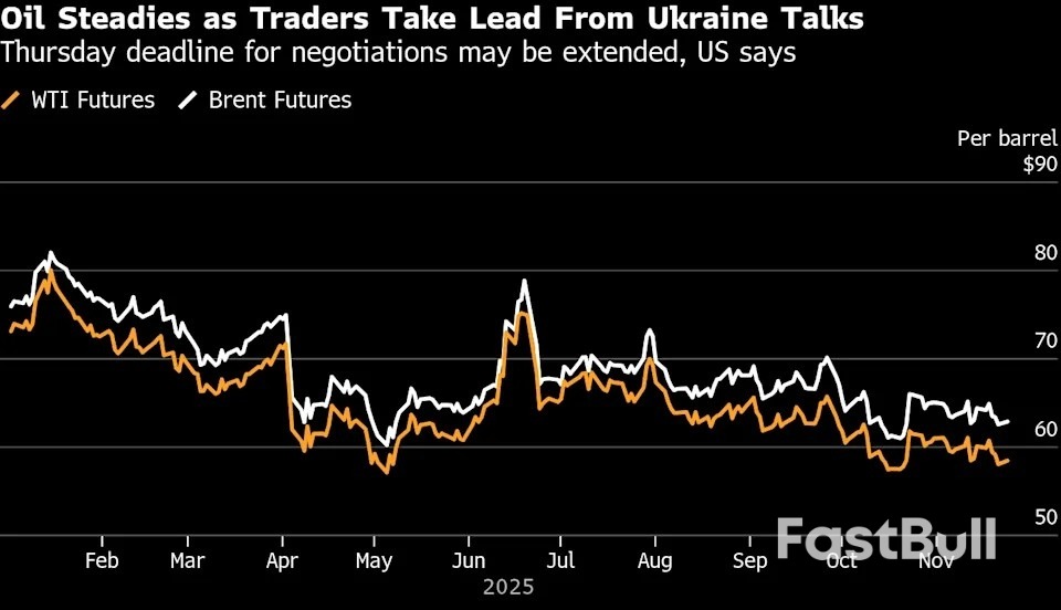 ราคาน้ำมันพุ่งขึ้น ขณะตลาดมีแนวโน้มบรรลุข้อตกลงสันติภาพกับยูเครน_1