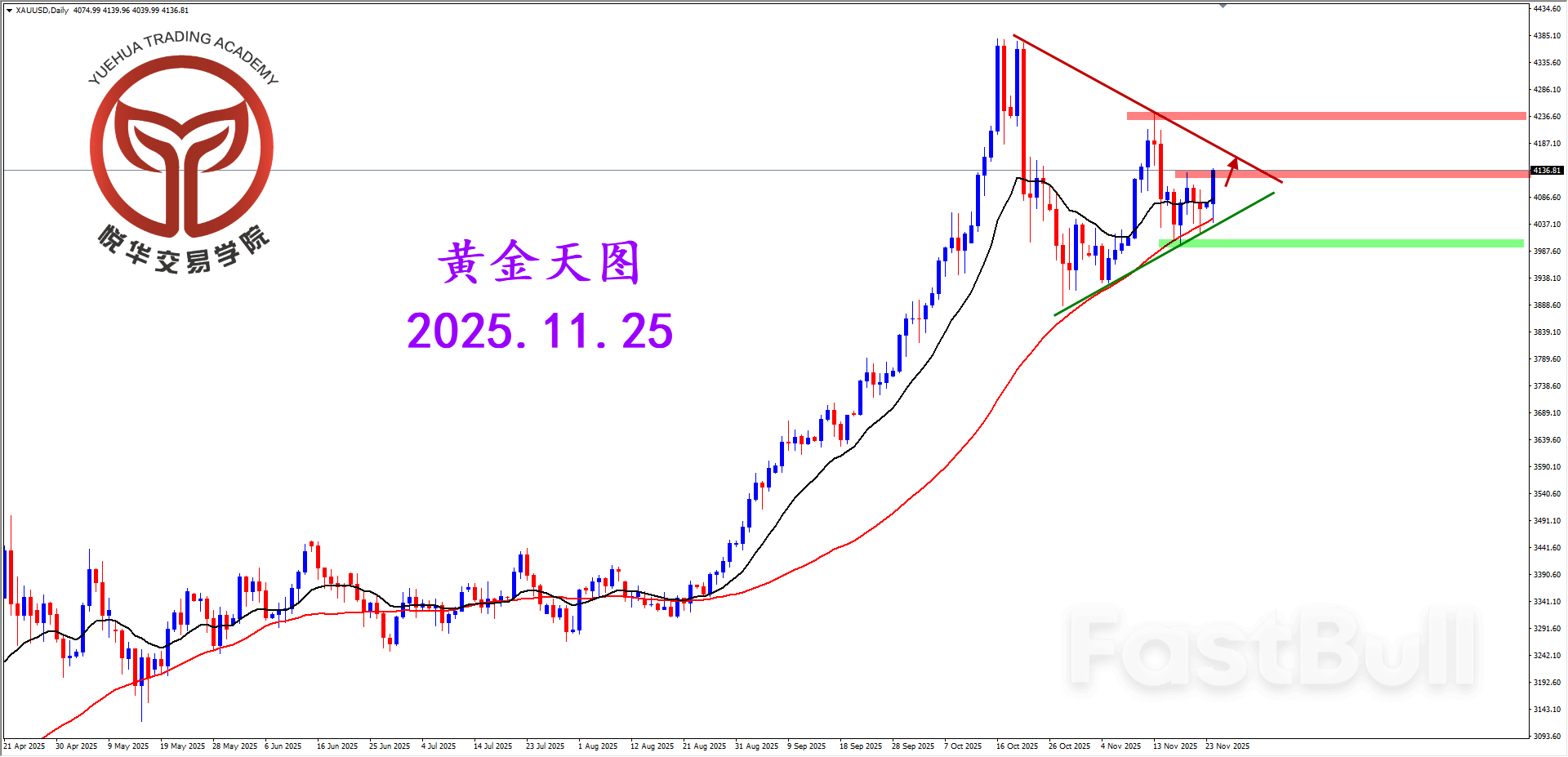 黄金突发拉升，适当关注短多_1