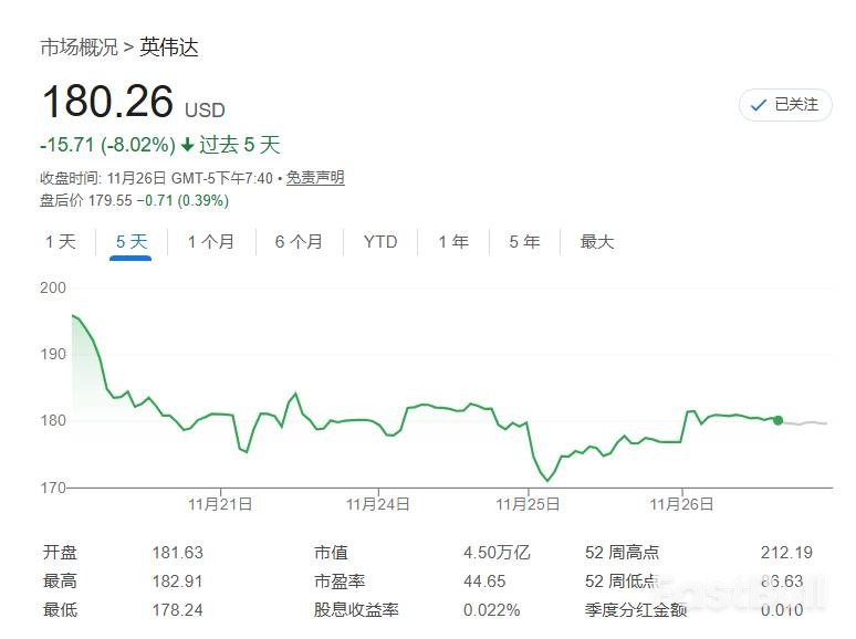 大空头逐条反驳英伟达，论战升级_2