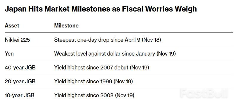 “早苗交易”退场，日本陷股债汇三杀_2