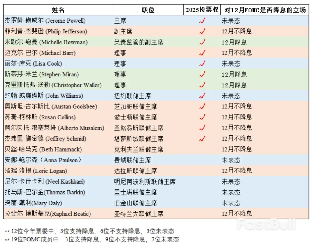 降息路径生变：选情形势大于一切_1