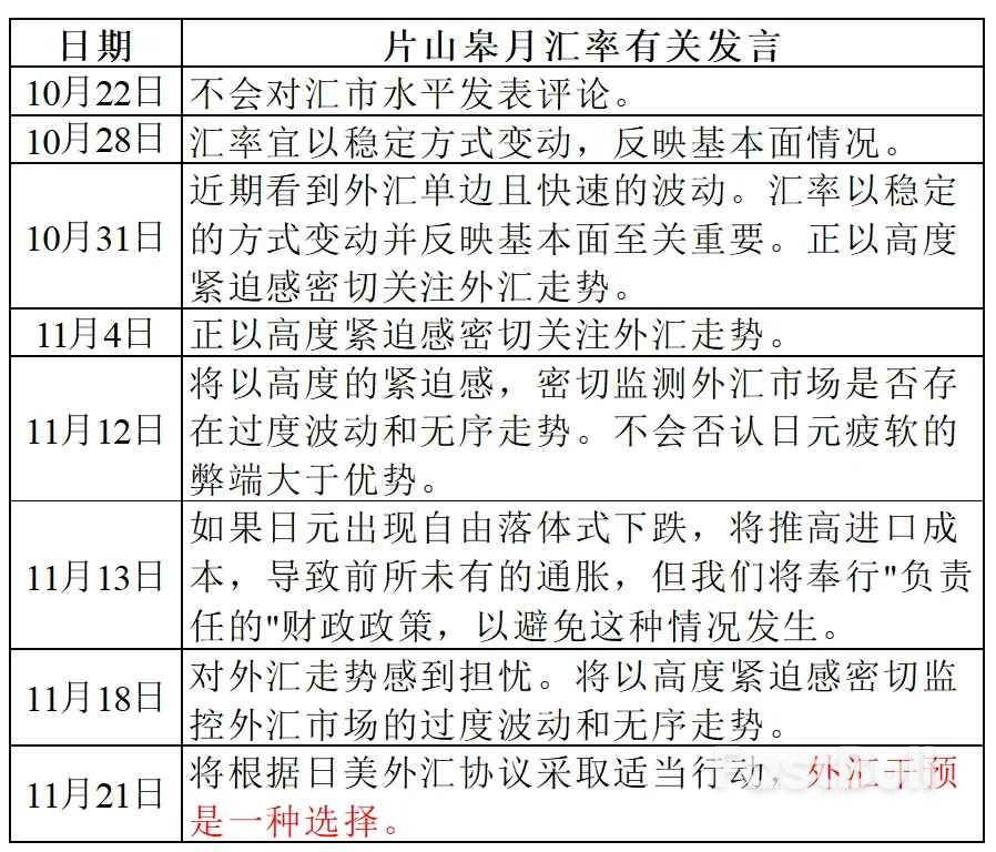 日元干预警报拉响_1