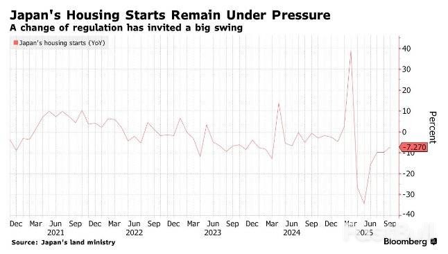日本GDP六季首降，大规模刺激计划在即_2