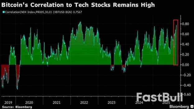 比特币跌破9万美元!过去24小时内18万人爆仓_4 比特币跌破9万美元!过去24小时内18万人爆仓_4