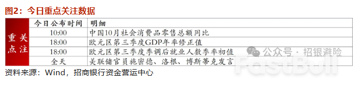 博斯蒂克即将离任，对汇率影响几何_3