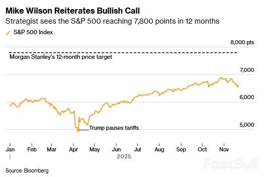 大摩德银：美股回调近尾声，可布局待明年新高_1
