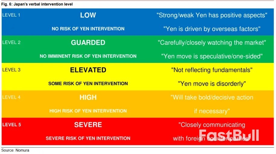 日元干预警报拉响_2