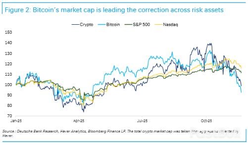 比特币暴跌逻辑大变：五重冲击来袭_1