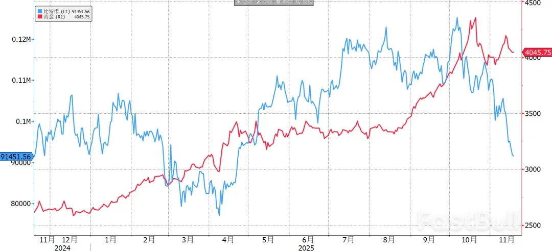 聊聊市場近期的兩個變化_2