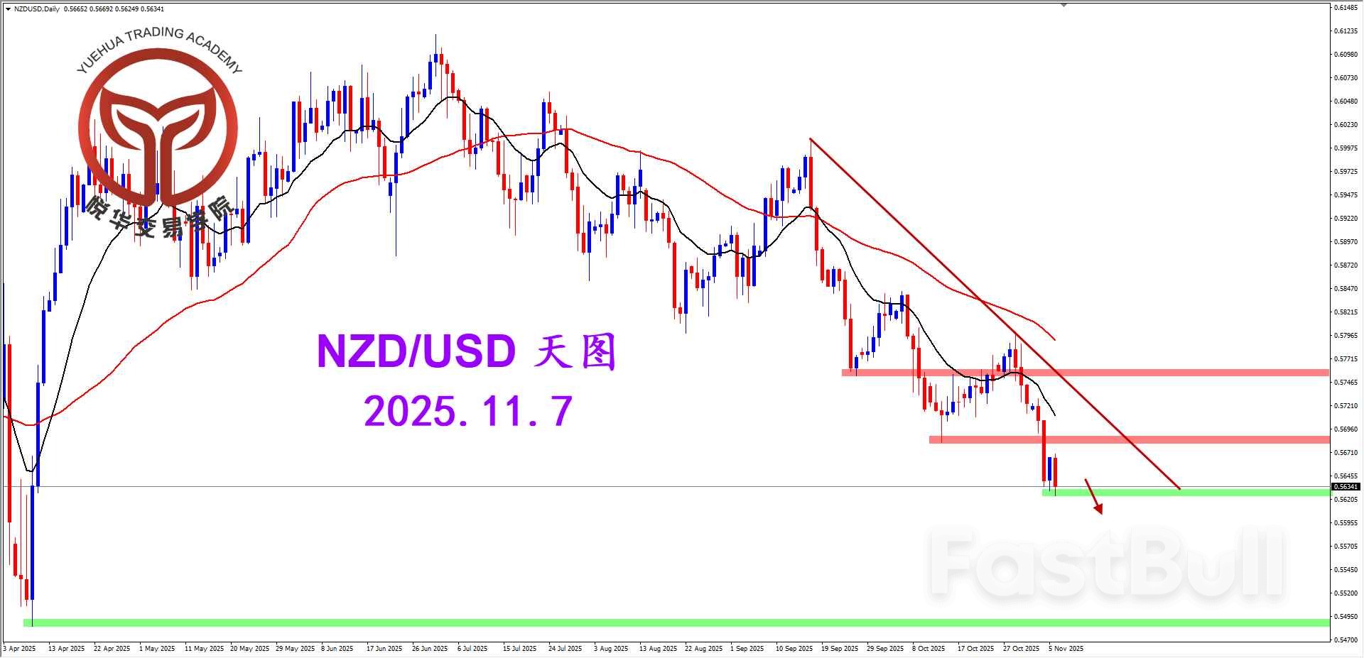 纽美阴线下行，适当关注空头_1