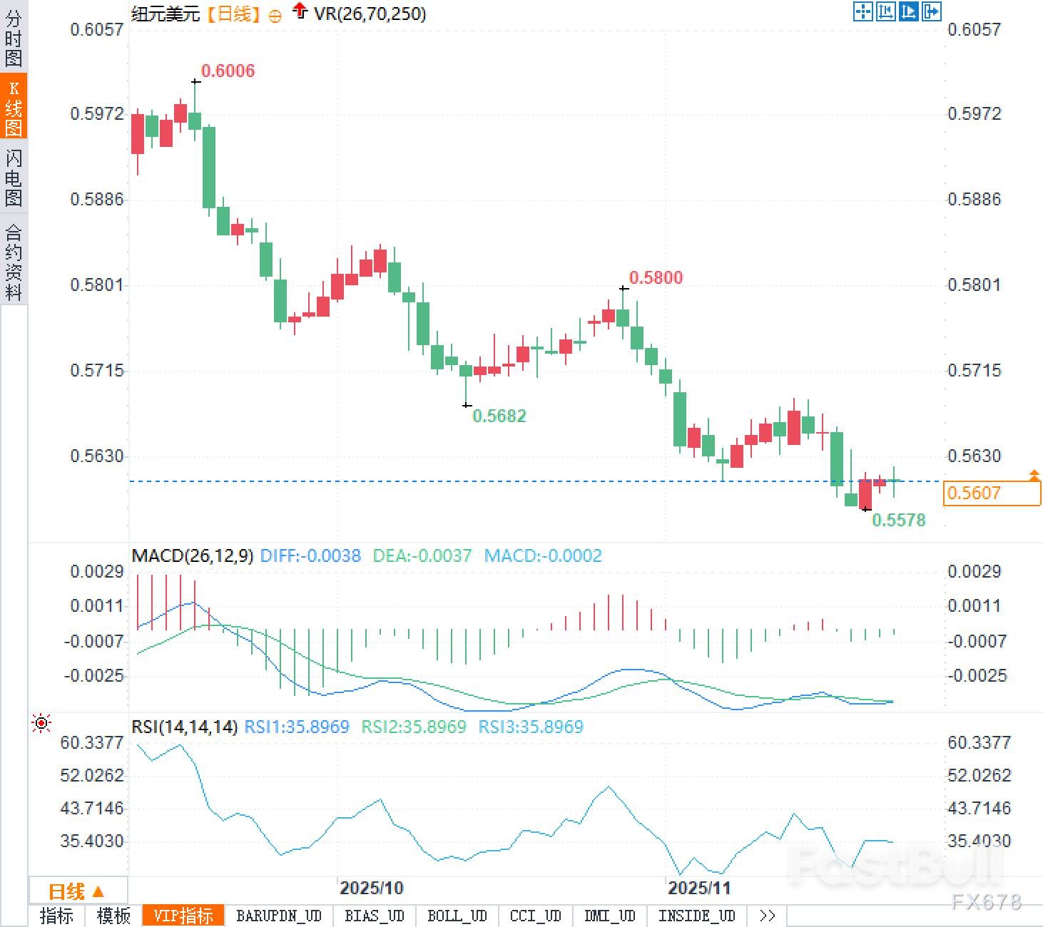 市场抢先“加息”挤压纽元空头_2