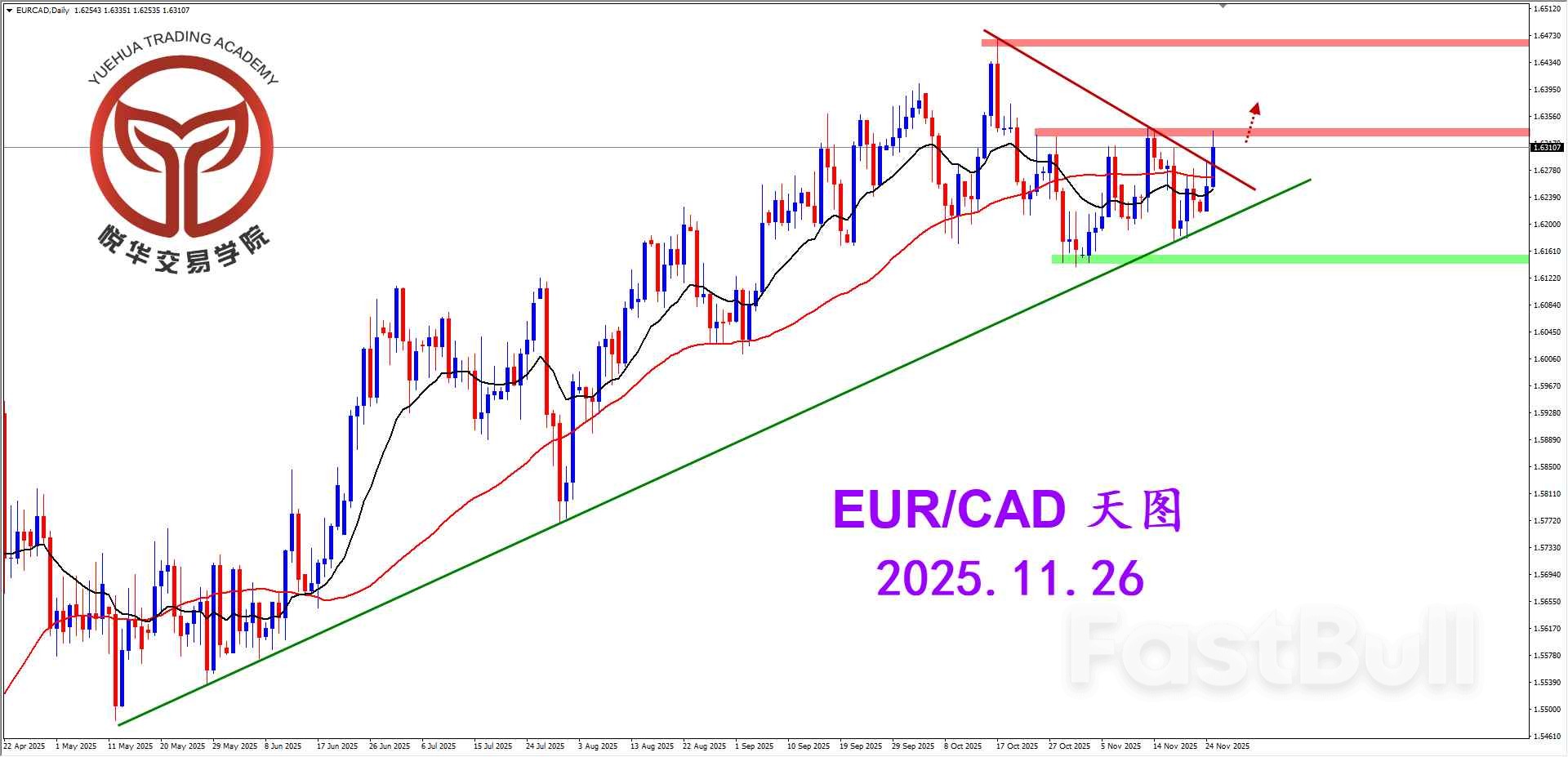 欧加试探拉升，关注压制得失_1