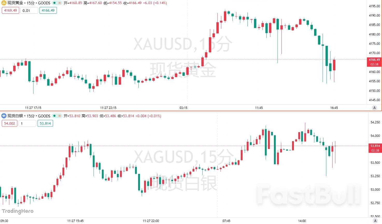 驚魂時刻！全球最大交易所“拔網線”，黃金上下插針，經紀商直呼“頭痛”_1