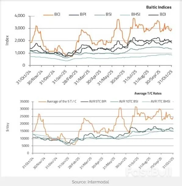 LNG海运市场持续升温_2 LNG海运市场持续升温_2