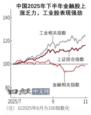 資金回歸中國製造業股_1